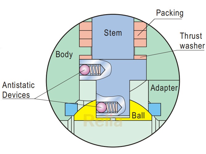 anti static device ball valve