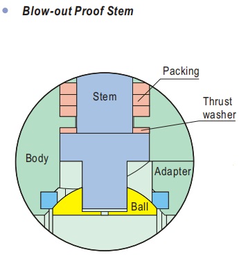 blow-out stem design for ball valve