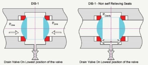 DIB-1 ball valve