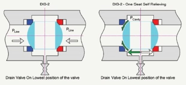 DIB-2-ball-valve