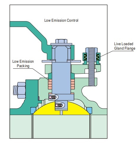 low emission ball valve
