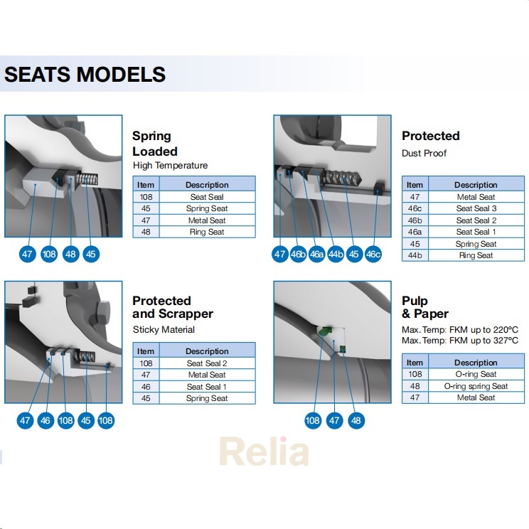 metal seated ball valve seat design models