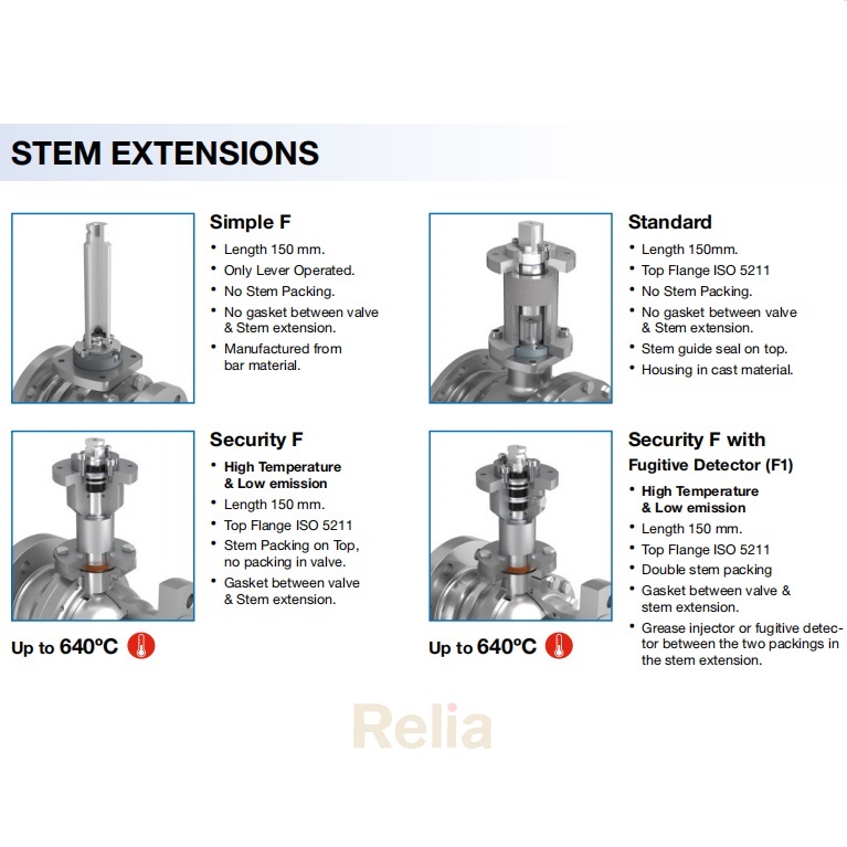 metal seated ball valve stem extention