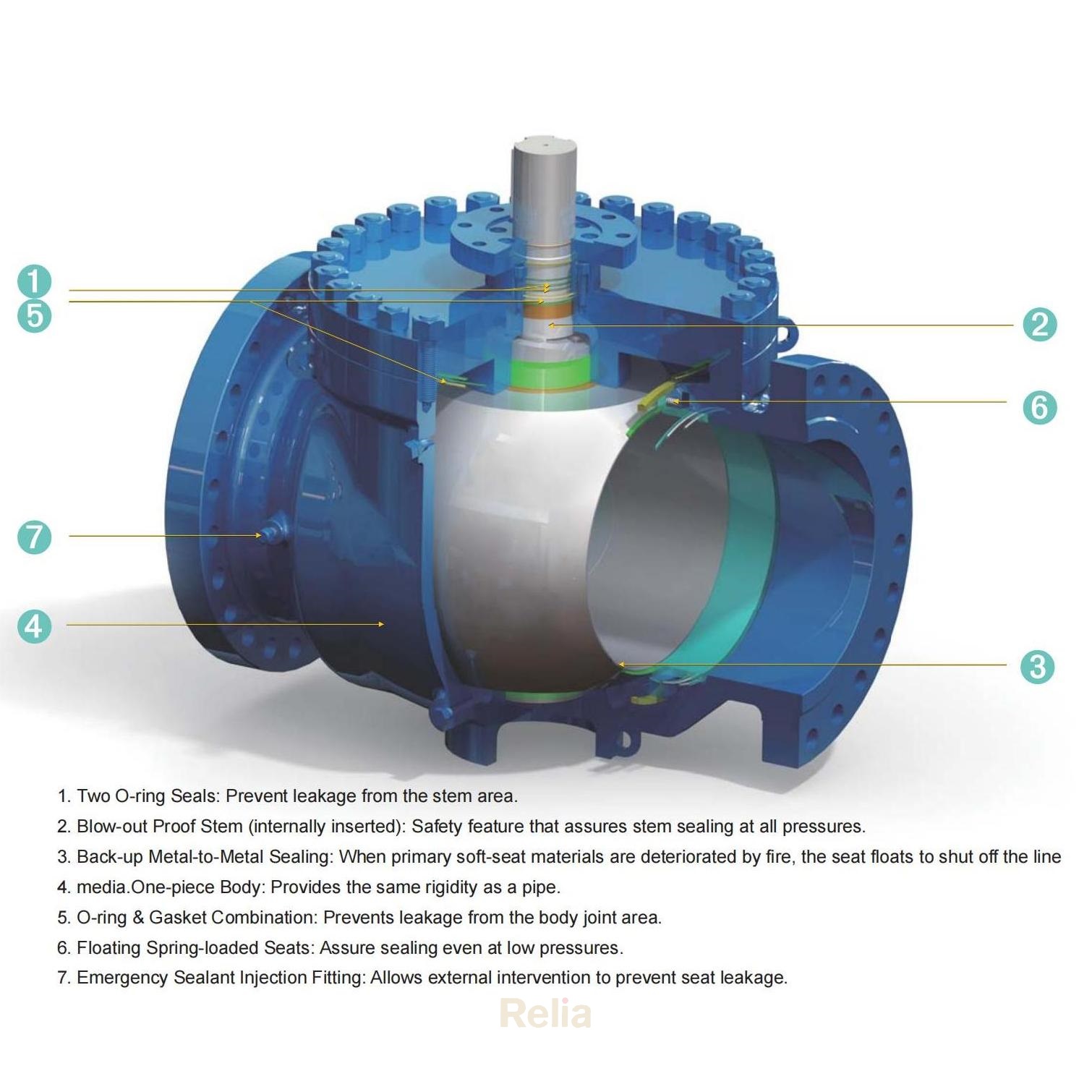 top entry trunnion mounted ball valve advantage