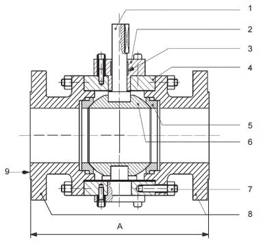 20 inch ball valve face to face dimensions (flanged RF)