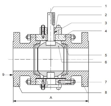36 inch ball valve face to face dimensions (flanged RF)