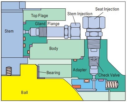 emergency sealant injection for valve