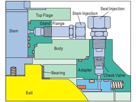 sealant injection for ball valve