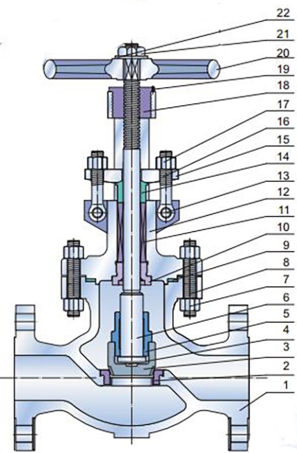 cast flanged globe valves