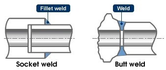 valve welded end connection