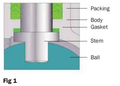 floating ball valve blow-out-proof stem