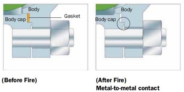 fire safe for body bonnet seal