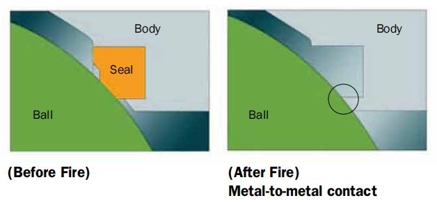 floating ball valve fire safe for ball valve seat