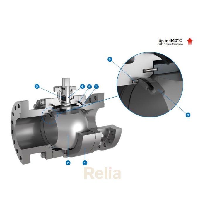 forged steel metal seated trunnion ball valve