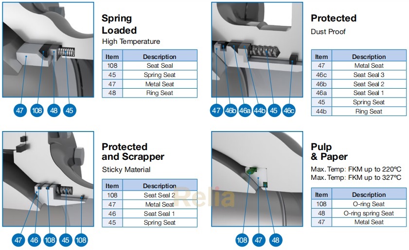 metal seat ball valve seat types