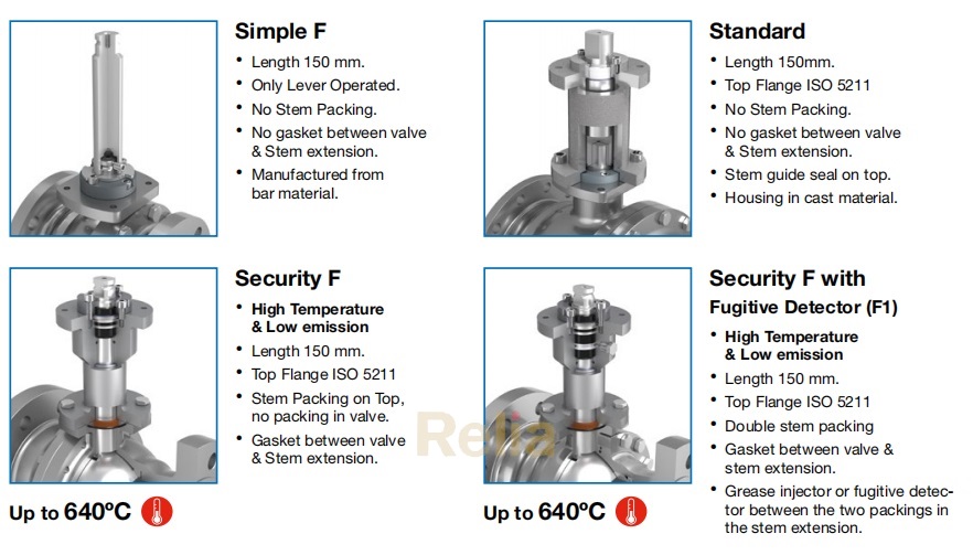 metal seat ball valve stem extentions