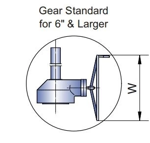 class 1500 globe valve lantern ring